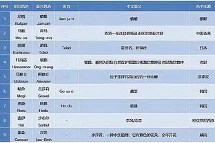 杜兰特：国王是联盟前十的强队 奥尼尔的加盟让我们如虎添翼